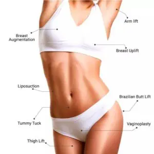 body plastic surgery after childbirth