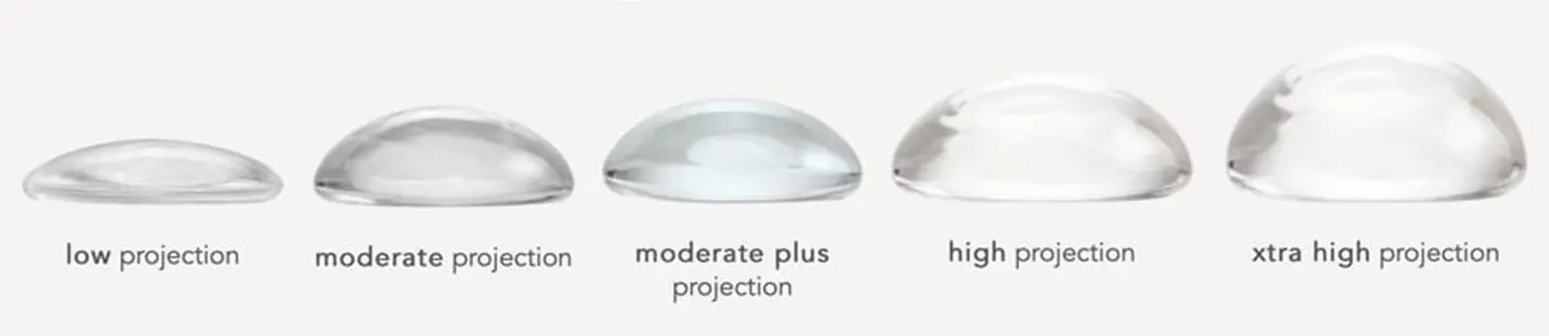 тип грудного имплантата