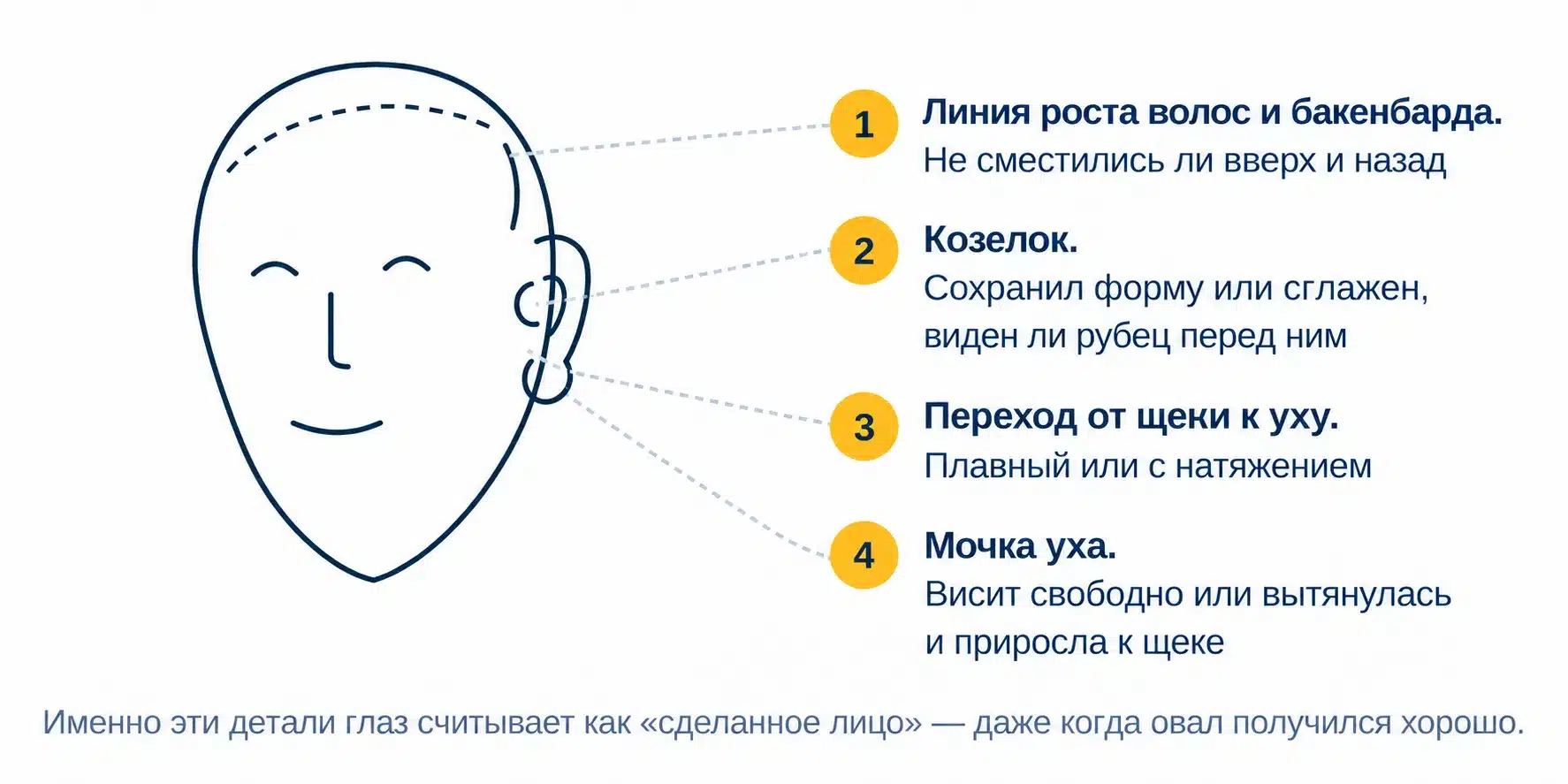 Детали лица, по которым заметен результат подтяжки