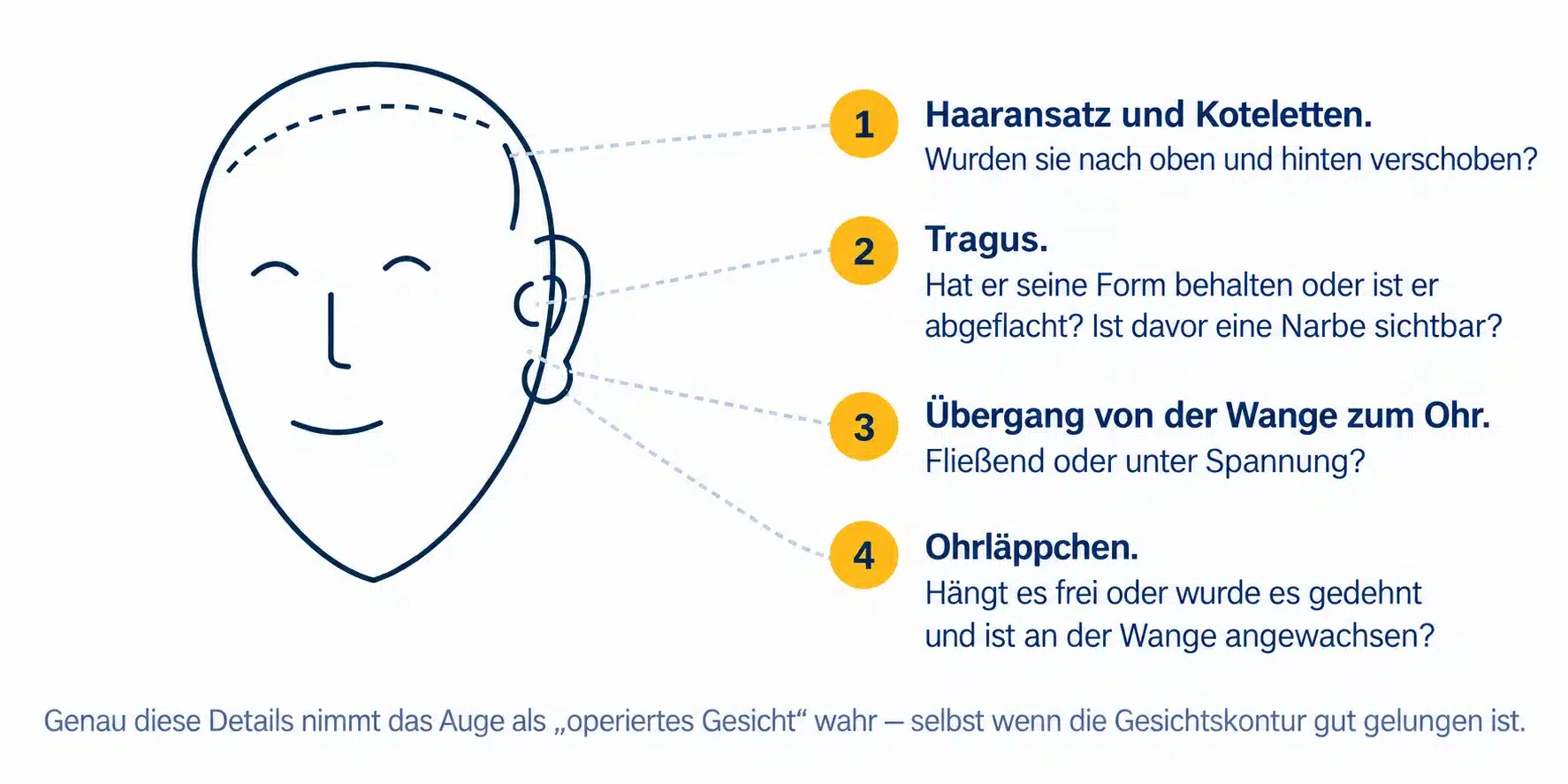 Gesichtsdetails, an denen ein Facelift-Ergebnis erkennbar sein kann